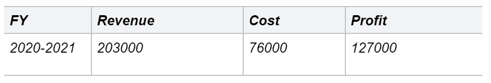 Edamame Business Plan