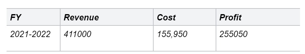 Edamame Business Plan